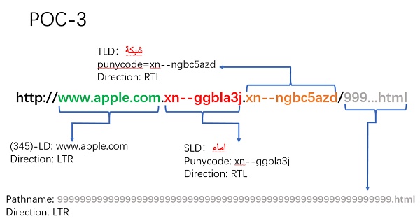 Unicode 视觉欺骗攻击深度解析-第31张图片-欧意下载