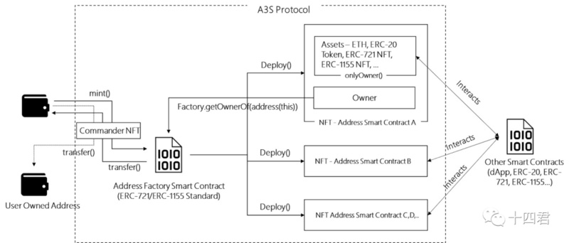 如何转移灵魂绑定代币并在 OpenSea 上售卖？-第6张图片-欧意下载