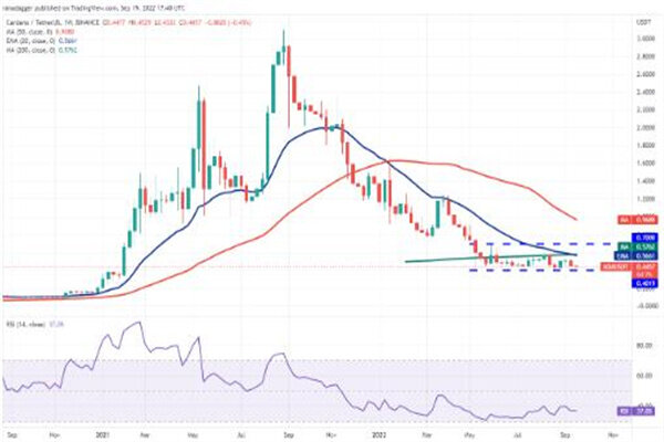 ADA今日行情价格 艾达币行情趋势图-第2张图片-欧意下载