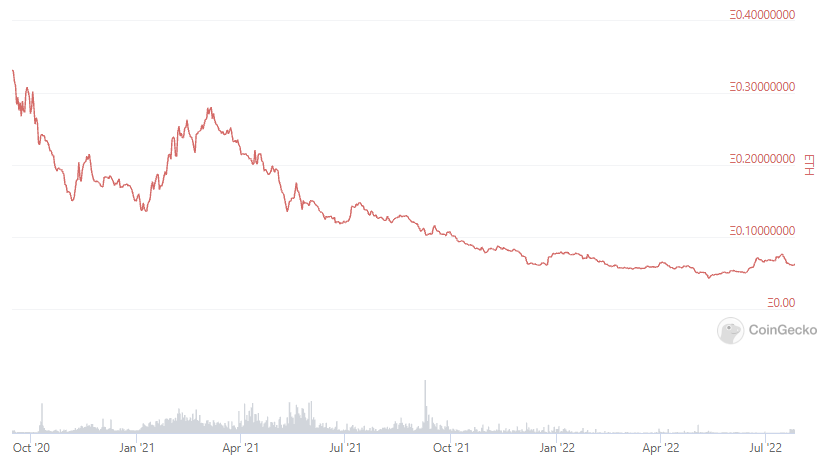 DeFi 的未来：基于对25个协议的分析的7大趋势-第1张图片-欧意下载