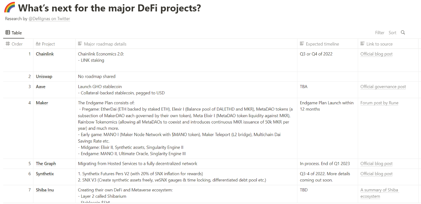 DeFi 的未来：基于对25个协议的分析的7大趋势-第3张图片-欧意下载