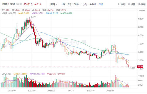 – 波卡币DOT币今日最新价格 波卡币今日最新行情-第1张图片-欧意下载