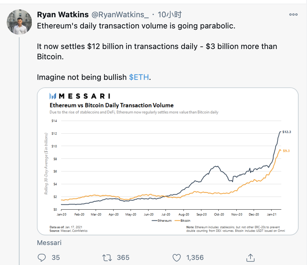 ETH突破1420美元，刷新2018年1月创下的历史记录-第2张图片-欧意下载