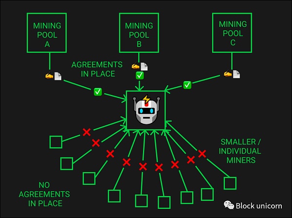 MEV 订单流：区块建设者中的王者-第3张图片-欧意下载