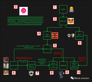 MBV 订单流：区块建设者中的王者