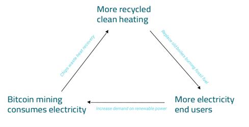 比特币挖矿电脑软件（下载比特币挖矿软件）-第1张图片-欧意下载