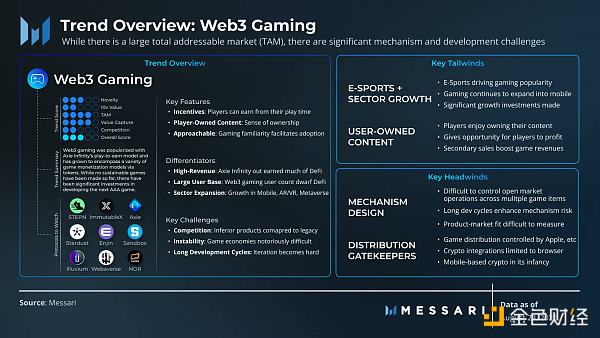 Messari：迎来下一次牛市的三个加密趋势和挑战-第4张图片-欧意下载
