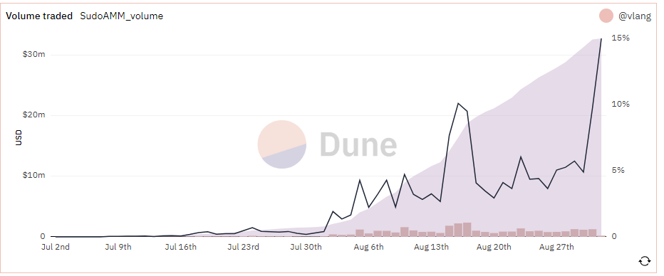 一览当前加密领域最让人兴奋的叙事和催化剂-第1张图片-欧意下载 一览当前加密领域最让人兴奋的叙事和催化剂-第1张图片-欧意下载