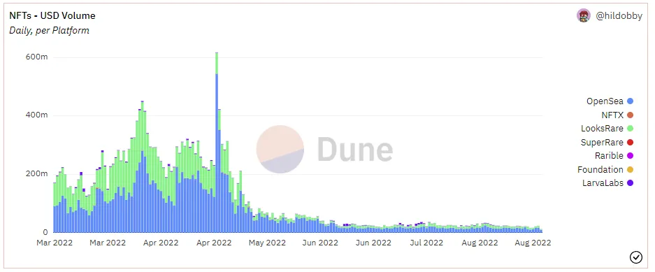 一览当前加密领域最让人兴奋的叙事和催化剂-第2张图片-欧意下载 一览当前加密领域最让人兴奋的叙事和催化剂-第2张图片-欧意下载