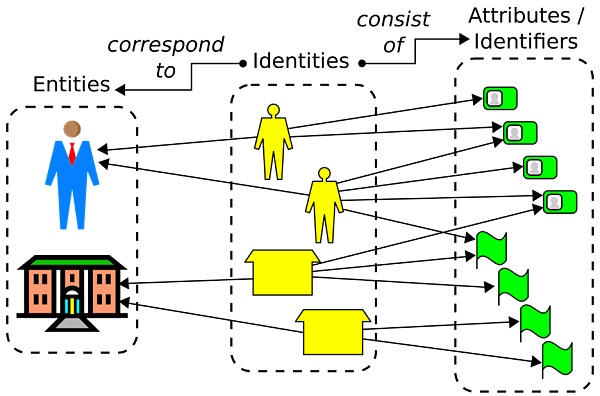 你如何证明你是你自己?DID行业研究报告-第5张图片-欧意下载 你如何证明你是你自己?DID行业研究报告-第5张图片-欧意下载