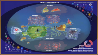 LaybrZbro如何定义Omnichain互联互通新标准