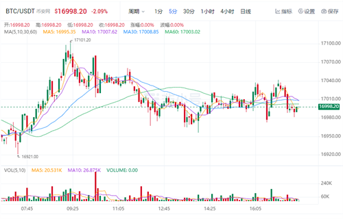 比特币今日最新价格 比特币最新行情资讯-第1张图片-欧意下载