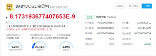 babydogb币行情(babydogb币未来价格)