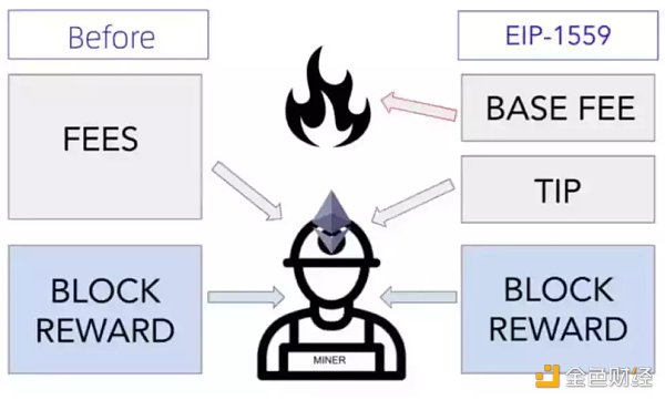 读懂这10个问题 新手也能洞悉以太坊合并与分叉-第2张图片-欧意下载
