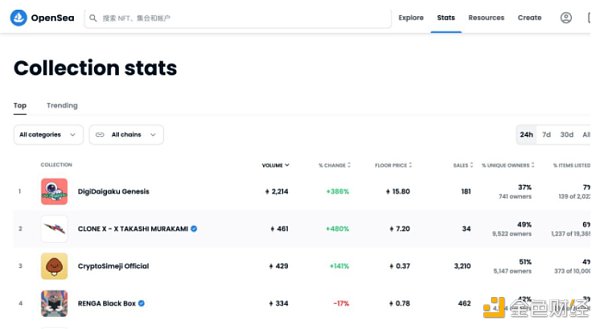 DigiDaigaku 开发商拿下 2 亿美元融资 但“ Free to Own ”模式可能只是新瓶装旧酒-第1张图片-欧意下载 DigiDaigaku 开发商拿下 2 亿美元融资 但“ Free to Own ”模式可能只是新瓶装旧酒-第1张图片-欧意下载