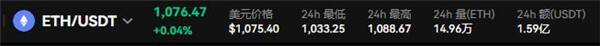 ETH今日价格行情走势 2022ETH一枚值多少钱-第1张图片-欧意下载