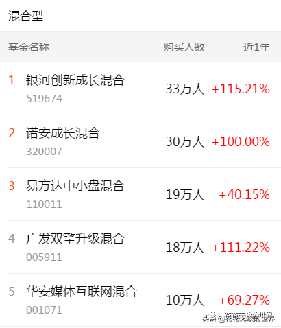 下载天天基金网app（下载天天基金网appr）-第4张图片-欧意下载