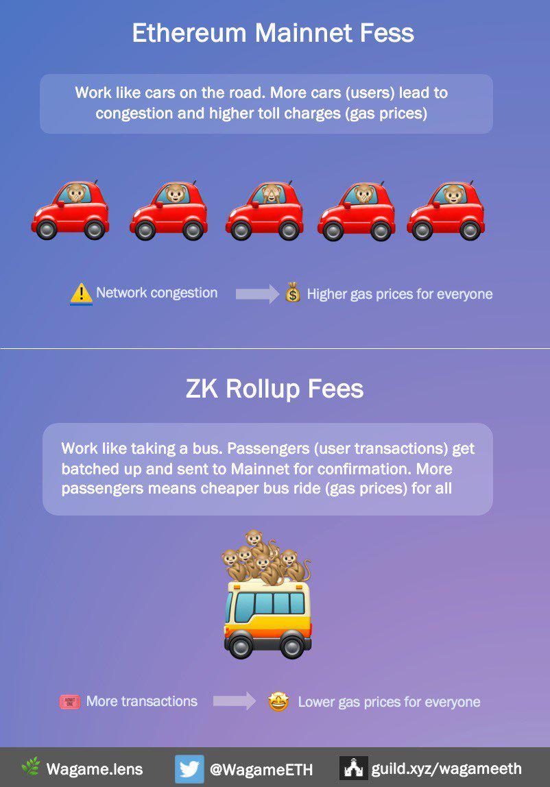 zkSync 2.0主网即将上线 你需要了解哪些生态？-第3张图片-欧意下载