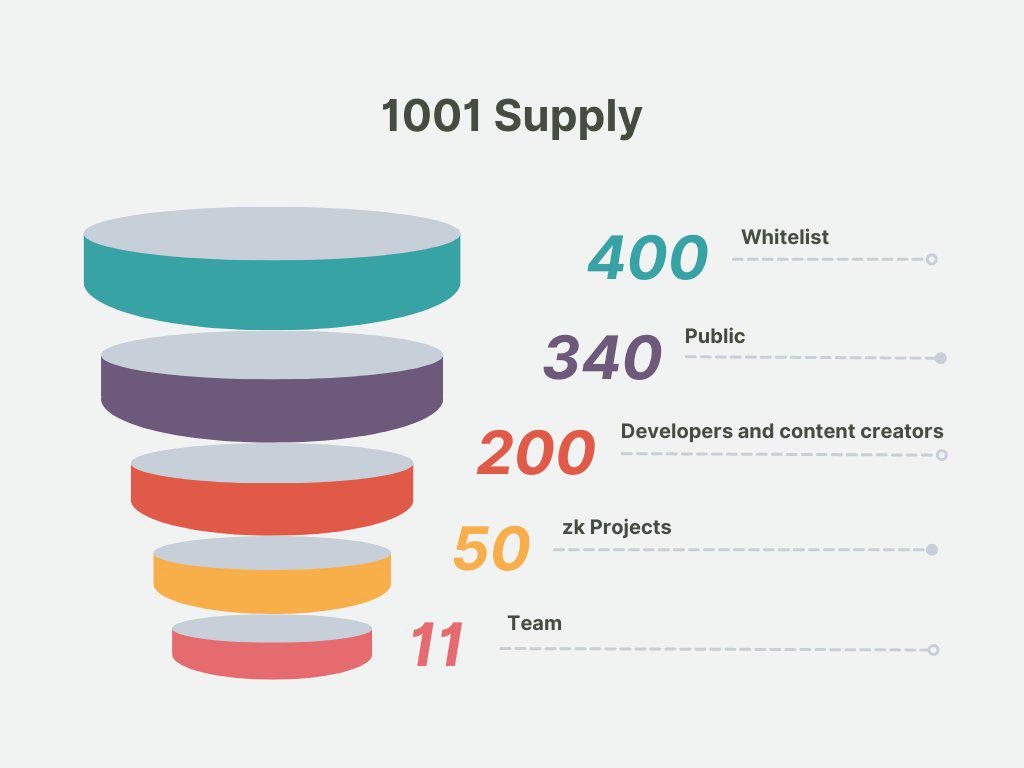 zkSync 2.0主网即将上线 你需要了解哪些生态？-第9张图片-欧意下载