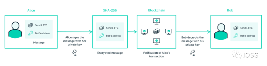 钱包2.0时代：MPC钱包vs智能合约钱包-第2张图片-欧意下载