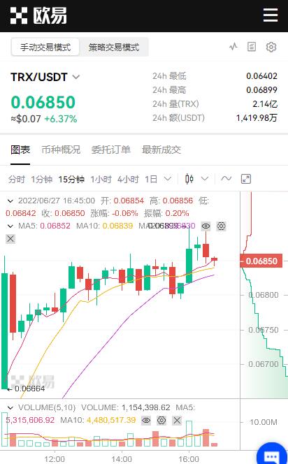trx币怎么购买和获得？波场币交易平台app排名-第4张图片-欧意下载