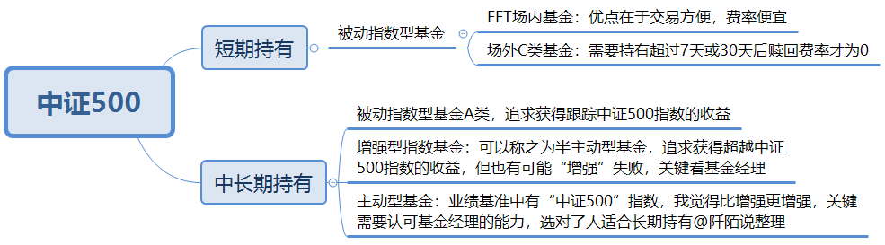 封闭式基金排行一览表（封闭式基金排行一览表下载）-第20张图片-欧意下载