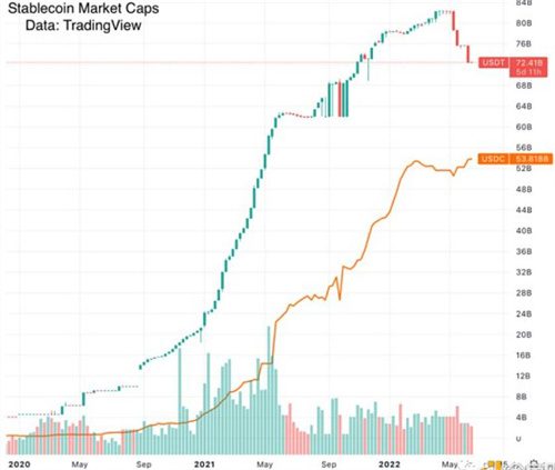稳定币风险状况：USDT和USDC安全吗？-第1张图片-欧意下载
