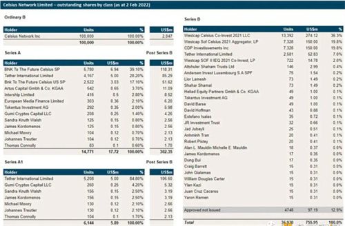 稳定币风险状况：USDT和USDC安全吗？-第4张图片-欧意下载