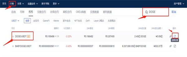 怎么买狗狗币 狗狗币未来真能涨到150美元-第4张图片-欧意下载