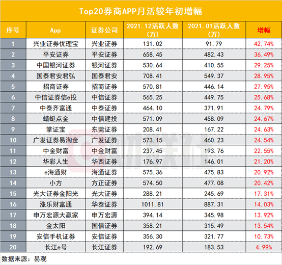 国信证券金太阳手机交易软件下载（国信证券金太阳最新版手机版下载）-第3张图片-欧意下载
