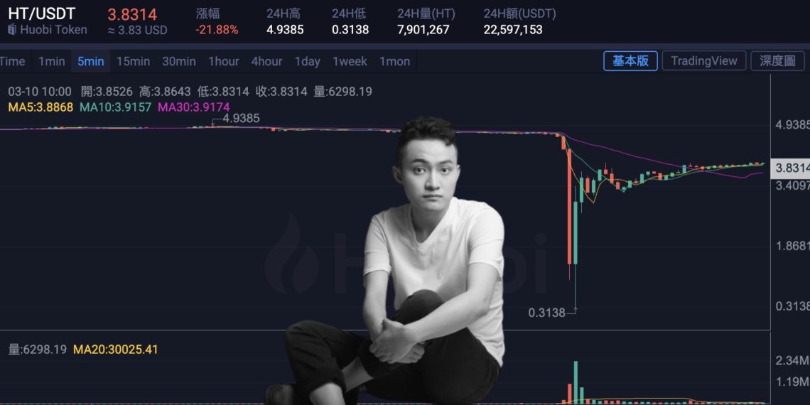 火必大插针HT10分钟暴跌99%!火必插针HT事件始末-第1张图片-欧意下载 火必大插针HT10分钟暴跌99%!火必插针HT事件始末-第1张图片-欧意下载