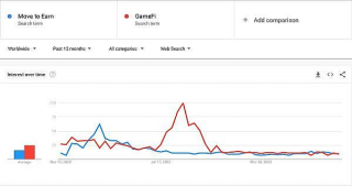 2023年我们从M2B项目得到的教训