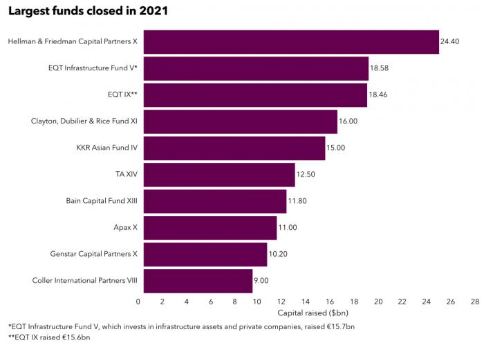 规模最大的私募基金公司（规模最大的私募基金公司是哪家）-第1张图片-欧意下载