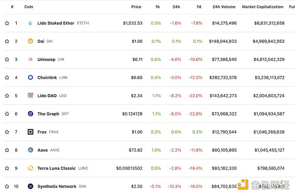 区块链日报 | 摩根大通将结束与Gemini的合作关系-第2张图片-欧意下载