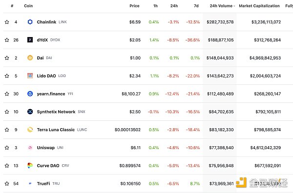 区块链日报 | 摩根大通将结束与Gemini的合作关系-第4张图片-欧意下载