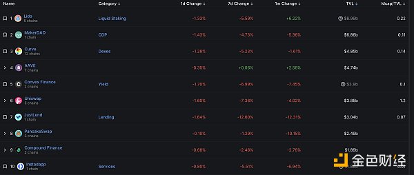 区块链日报 | 摩根大通将结束与Gemini的合作关系-第6张图片-欧意下载