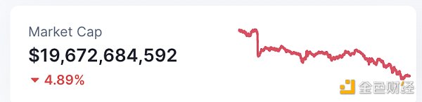 区块链日报 | 摩根大通将结束与Gemini的合作关系-第7张图片-欧意下载