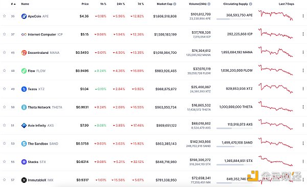 区块链日报 | 摩根大通将结束与Gemini的合作关系-第8张图片-欧意下载