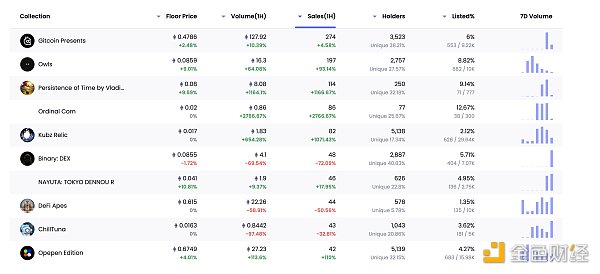 区块链日报 | 摩根大通将结束与Gemini的合作关系-第11张图片-欧意下载