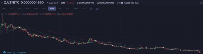 薛蛮子得意门生——朱潘跑路！-第9张图片-欧意下载