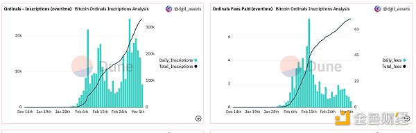 veDAO研究院：一文看懂BTC NFT以及未来潜力-第1张图片-欧意下载