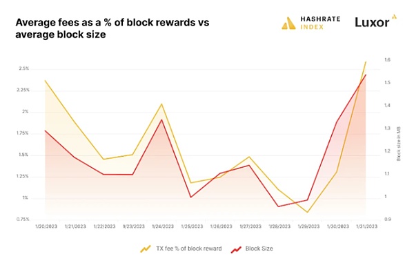 详解“序数NFT” 如何铸造一枚比特币 NFT？-第4张图片-欧意下载