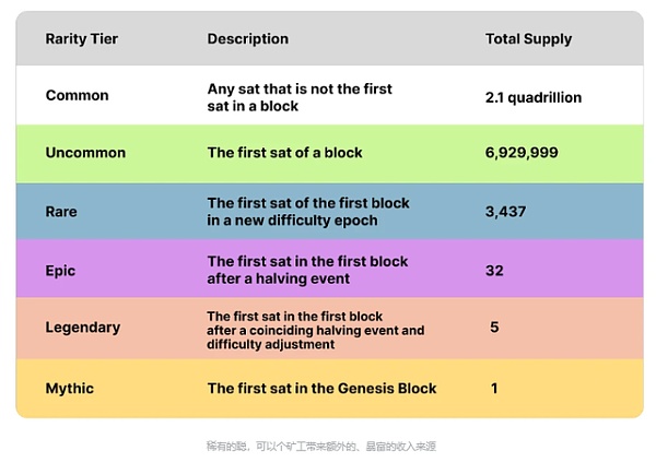 详解“序数NFT” 如何铸造一枚比特币 NFT？-第5张图片-欧意下载