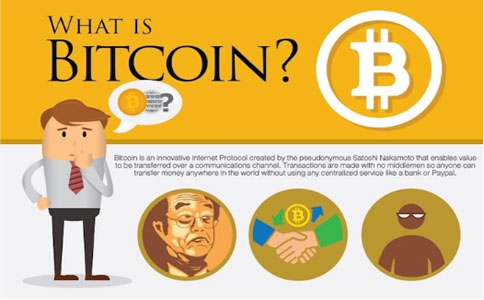 比特币13年历史价格走势图 BTC比特币最全历史价格（2009-2022）-第1张图片-欧意下载