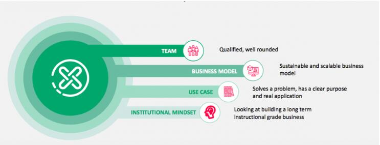 autoXchange利用区块链如何打破传统汽车行业的界限-第2张图片-欧意下载