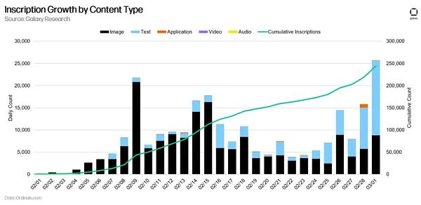 万字报告详解比特币 NFT 及其前景-第1张图片-欧意下载