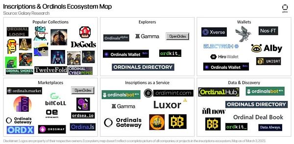万字报告详解比特币 NFT 及其前景-第6张图片-欧意下载