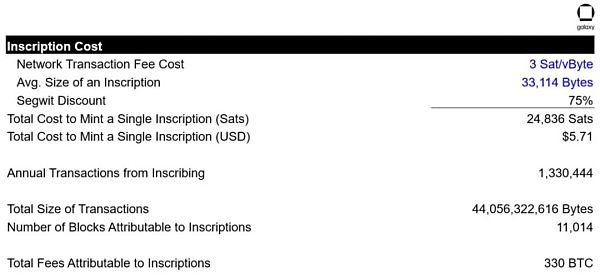 万字报告详解比特币 NFT 及其前景-第10张图片-欧意下载