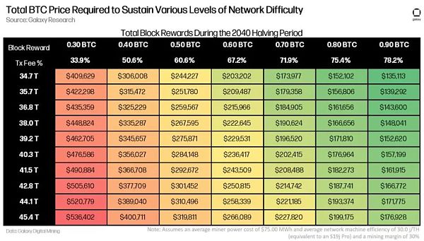 万字报告详解比特币 NFT 及其前景-第16张图片-欧意下载