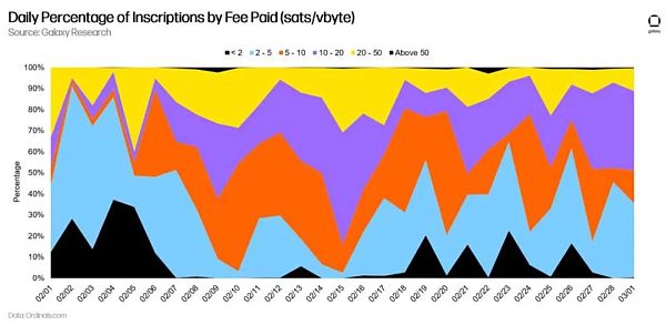 万字报告详解比特币 NFT 及其前景-第19张图片-欧意下载